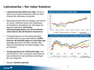 6
8
10
12
14
16
2009 2010 2011 2012 2013 2014
MSCI Världen, 12 mån p/e Tillväxtm. Latinamerika
85
90
95
100
105
110
115
120
125
jan-14 feb-14 mar-14 apr-14 maj-14 jun-14 jul-14 aug-14
MSCI Tillväxtmarknader Världen Latinamerika
Latinamerika – fler risker framöver
• Latinamerikanska aktier har stigit, drivna av
optimism kring det förestående valet och ökat
intresse från utländska investerare.
• Makroekonomiska data har återigen varit sämre
än väntat. Inflationen tycks dock stabiliseras
och Brasiliens centralbank har nått toppen på
åtstramningscykeln. Kinarisker,
elförsörjningsproblem och det stundande
valet riskerar alla att försämra finanserna.
• Förhoppningar om en mer marknadsvänlig
president har drivit upp marknaderna. Politik
kommer att fortsätta utgöra en risk både upp
och ned, åtminstone till valet i oktober. Men
höga förväntningar gör att riskerna ligger mest
på nedsidan.
• Vinstprognoserna är fortfarande höga, men
inte överdrivna. Den nuvarande värderingen är
bara motiverad om den politiska utvecklingen
blir mer stödjande.
• Slutsats: Behåll undervikt.
Optimism har fortsatt driva marknaden högre…
…men värderingen är bara OK om den politiska miljön förbättras
Källa: Thomson Reuters
Källa: Thomson Reuters
30
 
