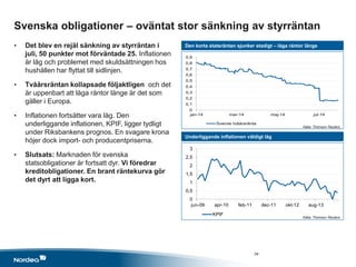 0
0,1
0,2
0,3
0,4
0,5
0,6
0,7
0,8
0,9
jan-14 mar-14 maj-14 jul-14
Svensk tvåårsränta
0
0,5
1
1,5
2
2,5
3
jun-09 apr-10 feb-11 dec-11 okt-12 aug-13
KPIF
Svenska obligationer – oväntat stor sänkning av styrräntan
• Det blev en rejäl sänkning av styrräntan i
juli, 50 punkter mot förväntade 25. Inflationen
är låg och problemet med skuldsättningen hos
hushållen har flyttat till sidlinjen.
• Tvåårsräntan kollapsade följaktligen och det
är uppenbart att låga räntor länge är det som
gäller i Europa.
• Inflationen fortsätter vara låg. Den
underliggande inflationen, KPIF, ligger tydligt
under Riksbankens prognos. En svagare krona
höjer dock import- och producentpriserna.
• Slutsats: Marknaden för svenska
statsobligationer är fortsatt dyr. Vi föredrar
kreditobligationer. En brant räntekurva gör
det dyrt att ligga kort.
Den korta statsräntan sjunker stadigt – låga räntor länge
Underliggande inflationen väldigt låg
Källa: Thomson Reuters
Källa: Thomson Reuters
34
 