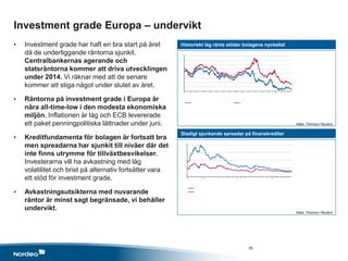 Investment grade Europa – undervikt
• Investment grade har haft en bra start på året
då de underliggande räntorna sjunkit.
Centralbankernas agerande och
statsräntorna kommer att driva utvecklingen
under 2014. Vi räknar med att de senare
kommer att stiga något under slutet av året.
• Räntorna på investment grade i Europa är
nära all-time-low i den modesta ekonomiska
miljön. Inflationen är låg och ECB levererade
ett paket penningpolitiska lättnader under juni.
• Kreditfundamenta för bolagen är fortsatt bra
men spreadarna har sjunkit till nivåer där det
inte finns utrymme för tillväxtbesvikelser.
Investerarna vill ha avkastning med låg
volatilitet och brist på alternativ fortsätter vara
ett stöd för investment grade.
• Avkastningsutsikterna med nuvarande
räntor är minst sagt begränsade, vi behåller
undervikt.
Historiskt låg ränta stöder bolagens nyckeltal
Stadigt sjunkande spreadar på finanskrediter
Källa: Thomson Reuters
Källa: Thomson Reuters
35
 