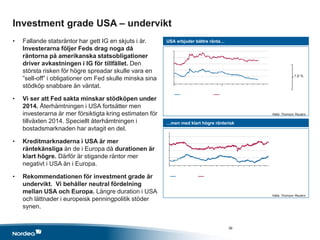 Investment grade USA – undervikt
• Fallande statsräntor har gett IG en skjuts i år.
Investerarna följer Feds drag noga då
räntorna på amerikanska statsobligationer
driver avkastningen i IG för tillfället. Den
största risken för högre spreadar skulle vara en
”sell-off” i obligationer om Fed skulle minska sina
stödköp snabbare än väntat.
• Vi ser att Fed sakta minskar stödköpen under
2014. Återhämtningen i USA fortsätter men
investerarna är mer försiktigta kring estimaten för
tillväxten 2014. Speciellt återhämtningen i
bostadsmarknaden har avtagit en del.
• Kreditmarknaderna i USA är mer
räntekänsliga än de i Europa då durationen är
klart högre. Därför är stigande räntor mer
negativt i USA än i Europa.
• Rekommendationen för investment grade är
undervikt. Vi behåller neutral fördelning
mellan USA och Europa. Längre duration i USA
och lättnader i europeisk penningpolitik stöder
synen.
USA erbjuder bättre ränta…
…men med klart högre ränterisk
Källa: Thomson Reuters
Källa: Thomson Reuters
36
1,6 %
 