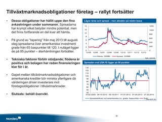 40
50
60
70
80
90
100
110
120
130
10-02-2009 09-10-2010 08-19-2011 07-27-2012 07-05-2013 07.28.2014
Spreadskillnad mot amerikanska inv. grade, baspunkter Snitt
0
200
400
600
800
1000
1200
0
2
4
6
8
10
12
14
12/05 12/06 12/07 12/08 12/09 12/10 12/11 12/12 12/13
Ränta, CEMBI Spread, CEMBI
Tillväxtmarknadsobligationer företag – rallyt fortsätter
• Dessa obligationer har hållit uppe den fina
avkastningen under sommaren. Spreadarna
har krympt vilket betyder mindre potential, men
det finns fortfarande en del kvar att hämta.
• På grund av ”tapering” från maj 2013 till augusti
steg spreadarna över amerikanska investment
grade från 65 baspunkter till 120. I nuläget ligger
de på 95 punkter – återhämtningen fortsätter.
• Tekniska faktorer förblir stödjande; flödena är
positiva och bolagen har redan finansieringen
klar för i år.
• Gapet mellan tillväxtmarknadsobligationer och
amerikanska krediter bör minska ytterligare då
värderingen driver investerare mot
företagsobligationer i tillväxtmarknader.
• Slutsats: behåll övervikt.
Lägre ränta och spread – men attraktiv på relativ basis
Spreaden mot USA IG ligger på 90 punkter
Källa: BofA/ML
Källa:BofA ML
40
 