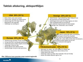 Taktisk allokering, aktieportföljen
Japan 10% (5 %)
Europa 25% (20 %)
Sverige 25% (25 %)
Tillväxtmarknader 10% (15 %)
USA 30% (35 %)
Obs: Siffrorna inom parantes avser neutral regionvikt
46
+ Starka finanser - låg skuldsättning, både i bolag och stat
+ Bra exponering mot bättre global tillväxt
+ Utdelningarna står sig väl mot övriga regioner och räntor
- Höga vinstförväntningar för kommande år
- Viss osäkerhet kring estimaten för andra kvartalet
- Värderingen över 10-årssnittet, inte en drivkraft
+ Återhämtningen fortsätter, mindre stress i periferin
+ Full gas från ECB, nya lättnader presenterade i juni
+ Preliminära tecken på färre negativa vinstrevideringar
- Värderingen rimlig som bäst
- Mindre tålamod med uteblivna vinster
- Återhämtningen inte på en stark grund ännu
+ Bättre tillväxt under andra kvartalet
+ Solida vinster i absoluta och relativa termer
+ Åtstramningar från FED dröjer länge än
- Marginalerna nära toppnivåer
- Värderingen ser ansträngd ut
+ Ekonomin bättre än väntat efter aprils momshöjning
+ Vinstrevideringarna fortsatt före de globala
+ BoJ redo med mer penningpolitiska stimulanser
- Ytterliggare fall i yenen väntas då BoJ ökar stimulanserna
- Momshöjning tynger tillväxten på kort sikt
- Risk för misslyckad reformagenda
+ Marknaden har svängt - från total undervikt till inflöden igen
+ Ökad stabilisering i ekonomierna, främst drivet av Kina
- Volatila valutor ökar risken
- Värderingen skiljer sig mellan olika marknader, från dyrt till billigt
- Länder med dubbla överskott utgör en risk
 