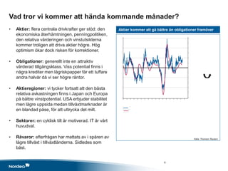 Vad tror vi kommer att hända kommande månader?
• Aktier: flera centrala drivkrafter ger stöd: den
ekonomiska återhämtningen, penningpolitiken,
den relativa värderingen och vinstutsikterna
kommer troligen att driva aktier högre. Hög
optimism ökar dock risken för korrektioner.
• Obligationer: generellt inte en attraktiv
värderad tillgångsklass. Viss potential finns i
några krediter men lågriskpapper får ett tuffare
andra halvår då vi ser högre räntor.
• Aktieregioner: vi tycker fortsatt att den bästa
relativa avkastningen finns i Japan och Europa
på bättre vinstpotential. USA erbjuder stabilitet
men lägre uppsida medan tillväxtmarknader är
en blandad påse, för att uttrycka det milt.
• Sektorer: en cyklisk tilt är motiverad. IT är vårt
huvudval.
• Råvaror: efterfrågan har mattats av i spåren av
lägre tillväxt i tillväxtländerna. Sidledes som
bäst.
Aktier kommer att gå bättre än obligationer framöver
Källa: Thomson Reuters
6
 