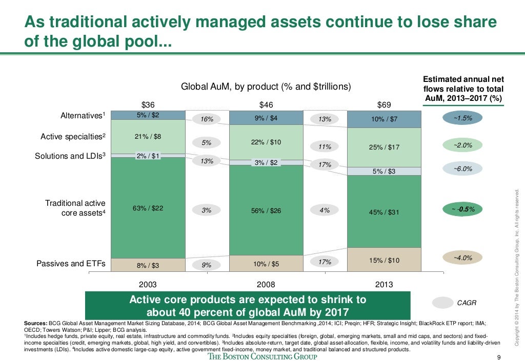 Global Asset Management 2014 Steering the Course to Growth