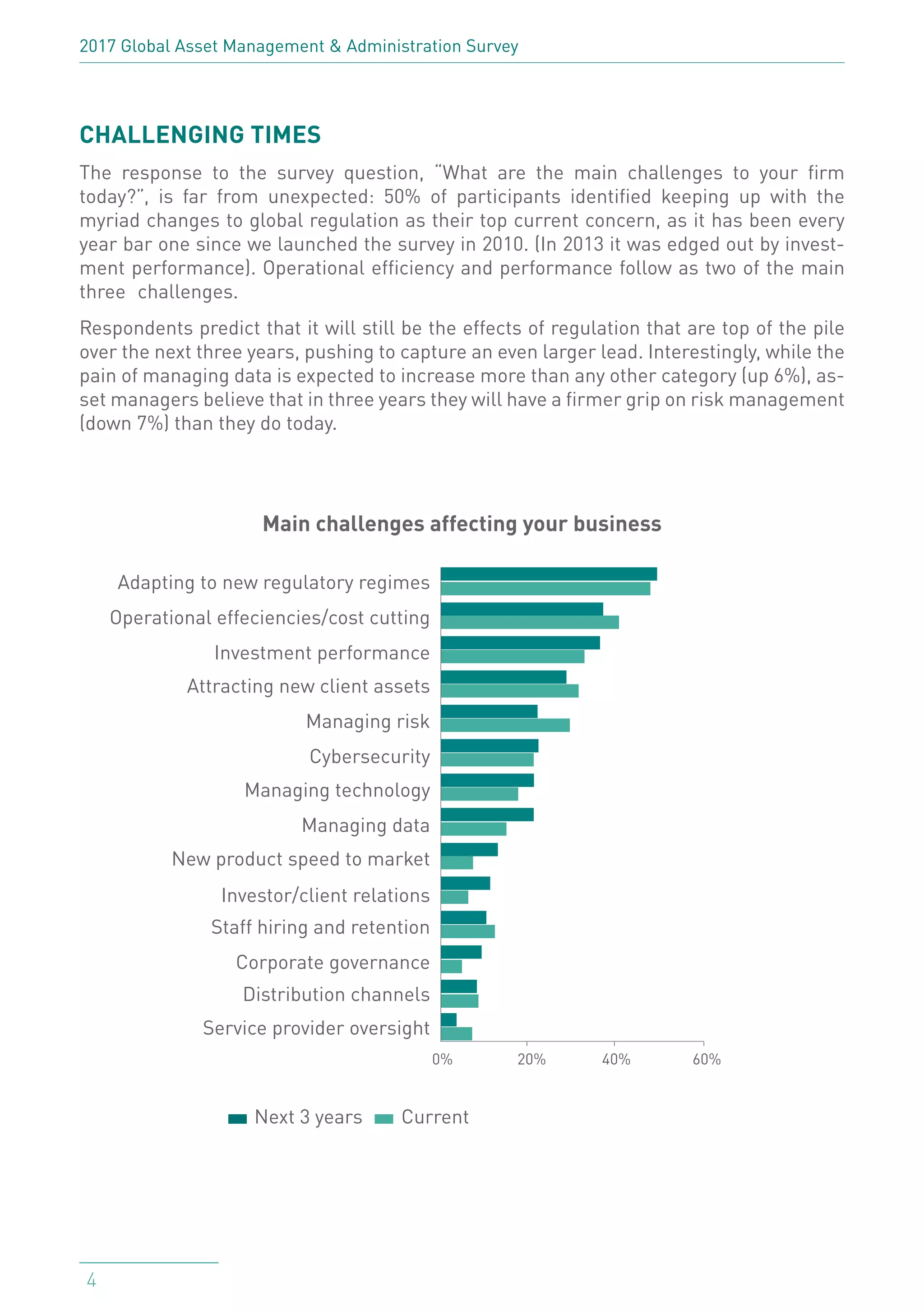 2017 Linedata Global Asset Management Survey | PDF