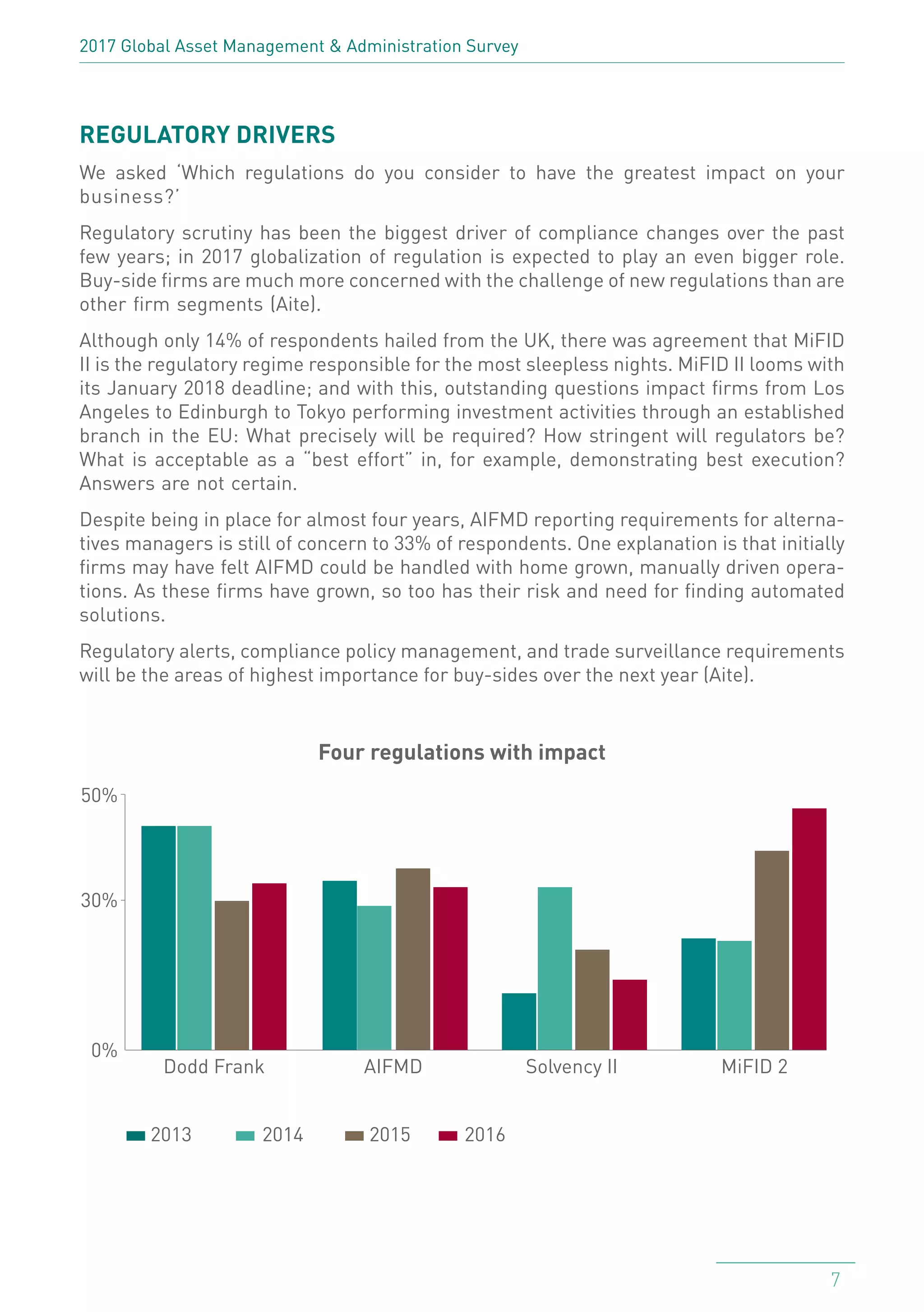 2017 Linedata Global Asset Management Survey | PDF