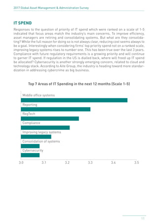 2017 Linedata Global Asset Management Survey | PDF