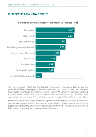 2017 Linedata Global Asset Management Survey | PDF