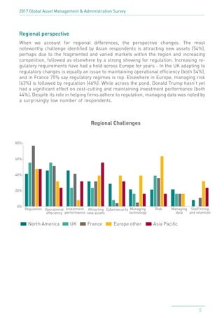 2017 Linedata Global Asset Management Survey | PDF