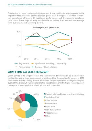 2017 Linedata Global Asset Management Survey | PDF
