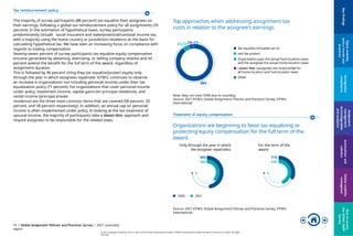 Kpmg Comp Global_assignment________KPMG Report.pptx