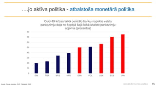 IEROBEŽOTA PIEEJAMĪBA
….jo aktīva politika - atbalstoša monetārā politika
Avots: Fiscal monitor, SVF, Oktobris 2020 15
0
10
20
30
40
50
60
70
80
IDN TUR MYS HRV GBR POL USA ECB JPN
Coid-19 krīzes laikā centrālo banku nopirkto valsts
parādzīmju daļa no kopējā šajā laikā izlaisto parādzīmju
apjoma (procentos)
 