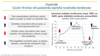 Visdrīzāk
Covid-19 krīze vēl padziļinās iepriekš novērotās tendences
Avots: Branko Milanovic, Global income inequality by the numbers: in history and now - an overview
Paši nabadzīgākie (attīstības valstis)
relatīvi zaudēs, jo valsts var palīdzēt maz
Paši bagātākie visdrīzāk iegūs, jo plašais
atbalsts, nodrošināja vērtspapīru tirgu
izaugsmi
Globālais vidusslānis (Ķīna) iegūs, jo
veiksmīgi pārvarēs krīzi
Izmaiņas reālajos ienākumos starp 1988. un
2008. gadu dažādām ienākumu procentīlēm
(aprēķini 2005. gada dolāros)
Reālo
ienākumu
izmaiņas
(%)
Ienākumu procentīle
Globālais
vidusslānis
Paši
nabadzīgākie
Paši
bagātākie
Attīstīto valstu
vidusslānis
Attīstīto valstu vidusslānis: liels valsts
atbalsts, bet pakalpojumu sektoru smagi
skar epidēmija
 