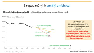 Eiropas mērķi ir sevišķi ambiciozi
Avots: Eiropas Vides aģentūra, 11/2020
Siltumnīcefekta gāzu emisijas ES – vēsturiskās emisijas, prognozes ambiciozi mērķi
Miljonos tonnu CO2 ekvivalenta
*salīdzinājumā ar 1990.gada līmeni
Lai virzītos uz
klimatneitralitātes mērķi,
tuvākajās desmitgadēs būs
nepieciešamas
ievērojamas investīcijas,
augstāka oglekļa emisijas cena,
sabiedrības paradumu maiņa,
jaunas prasmes…….
 