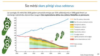 Šie mērķi skars pilnīgi visus sektorus
26
Avots: Eiropas Komisija
Lai sasniegtu ES mērķi līdz 2030.gadam samazināt emisijas par 55% salīdzinājumā ar 1990.gada līmeni un
vienlaicīgi nodrošinātu ekonomikas izaugsmi būs nepieciešama aktīva visu sektoru līdzdalība un pienesums
-55%
 