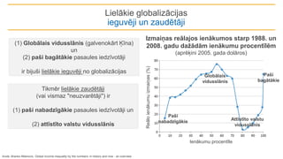 Lielākie globalizācijas
ieguvēji un zaudētāji
Avots: Branko Milanovic, Global income inequality by the numbers: in history and now - an overview
(1) Globālais vidusslānis (galvenokārt Ķīna)
un
(2) paši bagātākie pasaules iedzīvotāji
ir bijuši lielākie ieguvēji no globalizācijas
Tikmēr lielākie zaudētāji
(vai vismaz "neuzvarētāji") ir
(1) paši nabadzīgākie pasaules iedzīvotāji un
(2) attīstīto valstu vidusslānis
Izmaiņas reālajos ienākumos starp 1988. un
2008. gadu dažādām ienākumu procentīlēm
(aprēķini 2005. gada dolāros)
Reālo
ienākumu
izmaiņas
(%)
Ienākumu procentīle
Globālais
vidusslānis
Paši
nabadzīgākie
Paši
bagātākie
Attīstīto valstu
vidusslānis
 