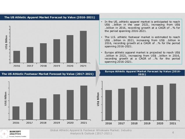 us athletic footwear market share 2018