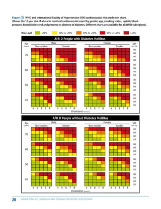 Who Risk Chart Global atlas on cardiovascular disease prevention and control policies ...