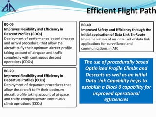 Efficient Flight Path
B0-05
Improved Flexibility and Efficiency in
Descent Profiles (CDOs)
Deployment of performance-based airspace
and arrival procedures that allow the
aircraft to fly their optimum aircraft profile
taking account of airspace and traffic
complexity with continuous descent
operations (CDOs)
B0-20
Improved Flexibility and Efficiency in
Departure Profiles (CCOs)
Deployment of departure procedures that
allow the aircraft to fly their optimum
aircraft profile taking account of airspace
and traffic complexity with continuous
climb operations (CCOs)
B0-40
Improved Safety and Efficiency through the
initial application of Data Link En-Route
Implementation of an initial set of data link
applications for surveillance and
communications in ATC
The use of procedurally based
Optimized Profile Climbs and
Descents as well as an initial
Data Link Capability helps to
establish a Block 0 capability for
improved operational
efficiencies
 