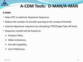 9/22/2016 23
A-CDM Tools: D-MAN/A-MAN
D-MAN
• Helps ATC to optimize Departure Sequence
• Reduce the number of aircrafts queuing at the runway threshold.
• Improve departure sequence by calculating TTOT(Target Take off time)
• Sequence created will be based on:
 Airspace State,
 Wake turbulence,
 Aircraft Capability,
 User Preference,
 
