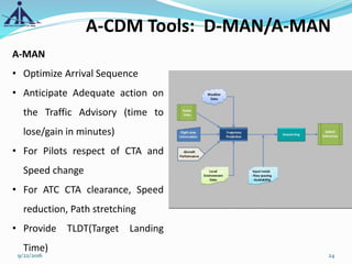 9/22/2016 24
A-CDM Tools: D-MAN/A-MAN
A-MAN
• Optimize Arrival Sequence
• Anticipate Adequate action on
the Traffic Advisory (time to
lose/gain in minutes)
• For Pilots respect of CTA and
Speed change
• For ATC CTA clearance, Speed
reduction, Path stretching
• Provide TLDT(Target Landing
Time)
 