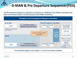 D-MAN & Pre Departure Sequencer(PDS)
9/22/2016 25
 