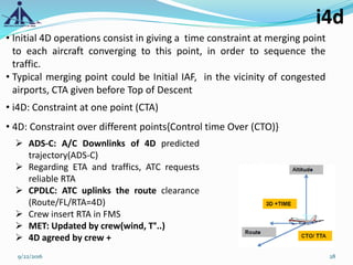9/22/2016 28
• Initial 4D operations consist in giving a time constraint at merging point
to each aircraft converging to this point, in order to sequence the
traffic.
• Typical merging point could be Initial IAF, in the vicinity of congested
airports, CTA given before Top of Descent
• i4D: Constraint at one point (CTA)
• 4D: Constraint over different points{Control time Over (CTO)}
i4d
 ADS-C: A/C Downlinks of 4D predicted
trajectory(ADS-C)
 Regarding ETA and traffics, ATC requests
reliable RTA
 CPDLC: ATC uplinks the route clearance
(Route/FL/RTA=4D)
 Crew insert RTA in FMS
 MET: Updated by crew(wind, T°..)
 4D agreed by crew +
 