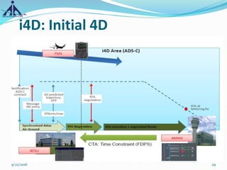 i4D: Initial 4D
9/22/2016 29
 