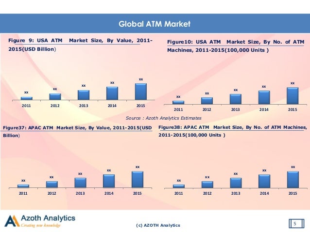 global atm market insights and analysis