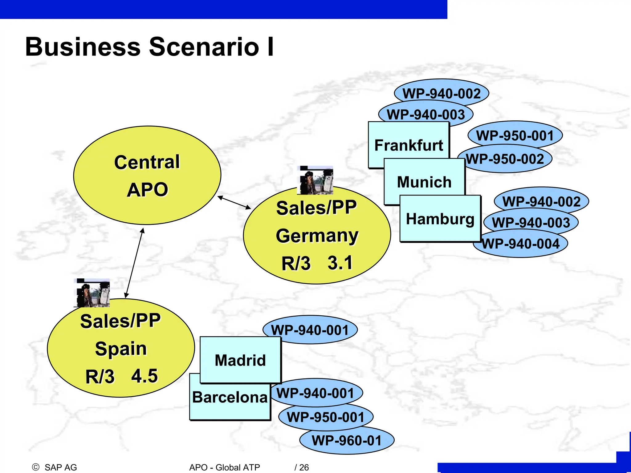  SAP AG APO - Global ATP / 26
Business Scenario I
WP-940-002
WP-940-003
WP-940-004
WP-950-001
WP-950-002
WP-940-002
WP-940-003
Frankfurt
Munich
Hamburg
WP-960-01
WP-950-001
WP-940-001
Barcelona
WP-940-001
Madrid
 