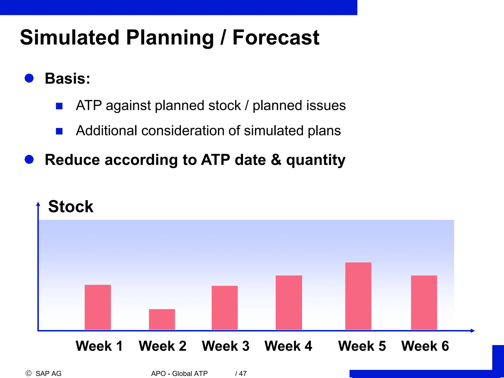  SAP AG APO - Global ATP / 47
Simulated Planning / Forecast
Week 1 Week 2 Week 3 Week 4 Week 5 Week 6
 Basis:
 ATP against planned stock / planned issues
 Additional consideration of simulated plans
 Reduce according to ATP date & quantity
Stock
 