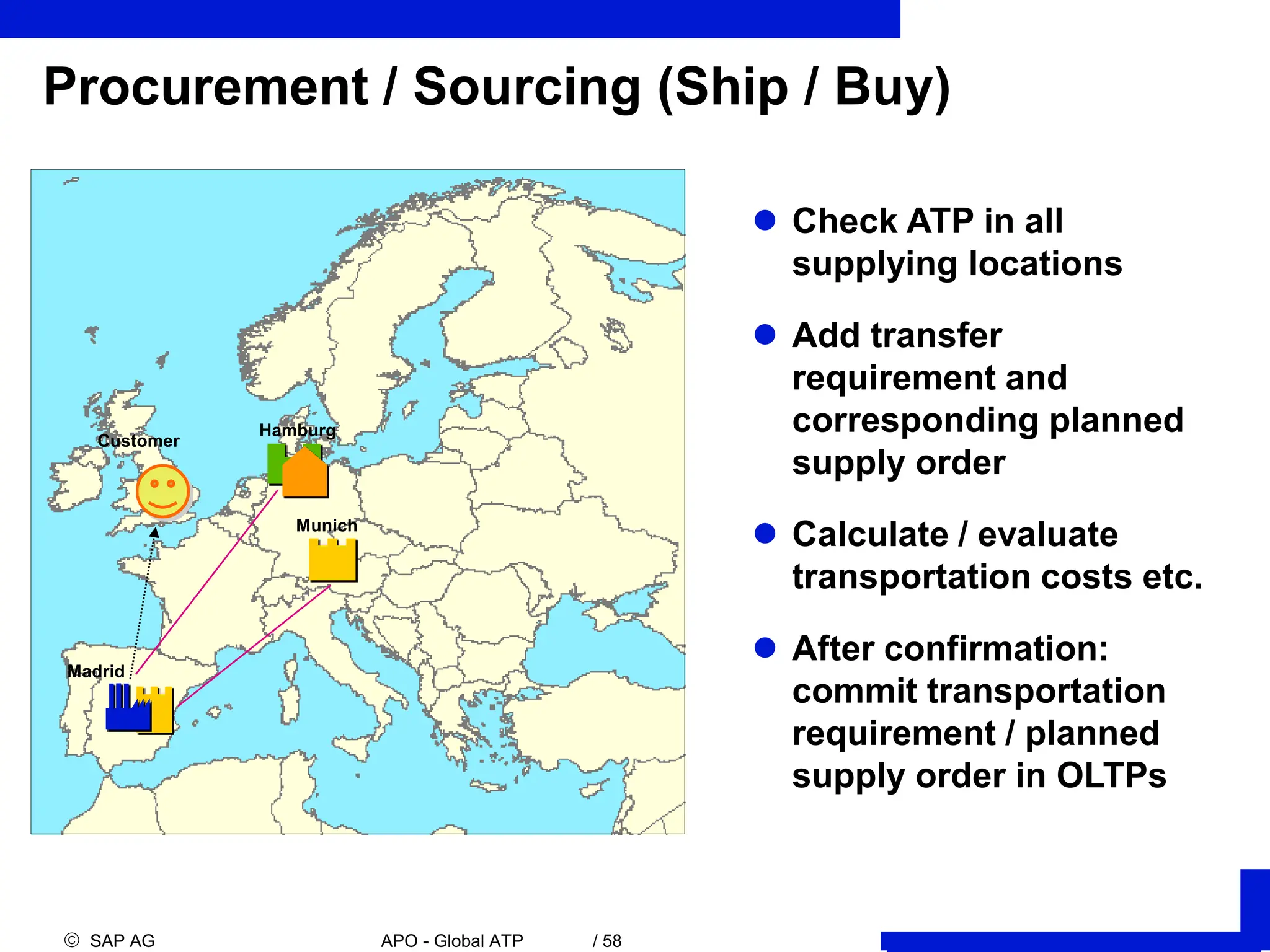  SAP AG APO - Global ATP / 58
Procurement / Sourcing (Ship / Buy)
 Check ATP in all
supplying locations
 Add transfer
requirement and
corresponding planned
supply order
 Calculate / evaluate
transportation costs etc.
 After confirmation:
commit transportation
requirement / planned
supply order in OLTPs
Munich
Madrid
Hamburg
Customer
 