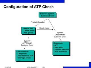 Global ATP.PPT