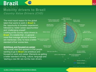 Top-10 relocation information
Talent that is interesting in Brazil, has more need (+15%) for information,
than the global ...