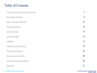Confidential and proprietary to Deloitte 2014 Global Automotive Consumer Study
Australia Insights
Table of Contents
2
Global Consumer Survey Overview 3
Key Study Findings 9
Gen Y Market Potential 12
Decision Criteria 13
Driver Profiles 15
Vehicle Loyalty 16
Lifestyle 17
Alternative Powertrains 19
Vehicle Technology 23
Autonomous Vehicles 25
The Customer Experience 26
Appendix 31
 