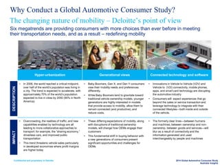 Confidential and proprietary to Deloitte 2014 Global Automotive Consumer Study
Australia Insights
The changing nature of mobility – Deloitte’s point of view
Six megatrends are providing consumers with more choices than ever before in meeting
their transportation needs, and as a result – redefining mobility
Hyper-urbanization Generational views Connected technology and software
• In 2006, the world reached a critical midpoint;
over half of the world’s population was living in
a city. The trend is expected to accelerate, with
approximately 70% of the world’s population
expected to live in cities by 2050 (90% in North
America)
• Baby Boomers, Gen X, and Gen Y consumers
view their mobility needs and preferences
differently.
• While Baby Boomers tend to gravitate toward
traditional vehicle ownership models, younger
generations are highly interested in models
that provide access to mobility, allow them to
remain connected (and productive), and
reduce costs.
• Innovations in Vehicle to Vehicle (V2V) and
Vehicle to (V2I) connectivity, mobile phones,
apps, and smart card technology are disrupting
the automotive industry
• Consumers will expect experiences that go
beyond the sales or service transaction and
leverage technology to integrate with their
connected lifestyles—both inside and outside
of the vehicle.
• Overcrowding, the realities of traffic, and new
capabilities enabled by technology are all
leading to more collaborative approaches to
transport: for example, the “sharing economy,”
driverless cars, and improved public
transportation
• This trend threatens vehicle sales particularly
in developed economies where profit margins
are higher today
• These differing expectations of mobility, along
with disruptions of traditional ownership
models, will change how OEMs engage their
customers
• This fundamental shift in buying behavior with
a new generations of consumers present
significant opportunities and challenges for
OEMs
• The formerly clear lines—between humans
and machines, between ownership and non-
ownership, between goods and services—will
blur as a result of connectivity and the
information generated and used
interchangeably by people and machines
IMPACTDESCRIPTION
Why Conduct a Global Automotive Consumer Study?
 