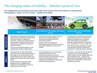 Confidential and proprietary to Deloitte 2014 Global Automotive Consumer Study
Australia Insights
The changing nature of mobility – Deloitte’s point of view
Digital exhaust
Convergence of the private and public
sectors
Sustainability and environmental
concerns
• Automobiles and infrastructure will generate a
large amount of digital exhaust that will create
both opportunities and challenges for
consumers, manufacturers, federal agencies
and businesses. Every action taken can be
measured and quantified in the connected
vehicle of the future
• This data provides opportunities for a more
integrated and seamless mobility system
• Government will neither be able to fully fund
nor take primary responsibility for the
requirements supporting tomorrow's
transportation systems
• Moreover, the sheer complexity of
transportation systems that work for everyone
argues that many players will have to be
involved
• Continued concerns regarding environmental
sustainability and a focus on improving fuel
efficiency are leading to ever increasing
government targets and expectations in
countries around the world such as EU 2020:
60.6, Japan 2020: 55.1, and U.S. 2025: 54.5
• Automakers are being challenged to develop
more fuel efficient engines and alternative
powertrains to comply with the new standards
• If used correctly, this data could allow for
automotive and non-automotive companies to
gain insight on the consumer behavior and
vehicle performance, as well as identify new
potential growth opportunities and/or business
models.
• Because data will be produced across
disparate sources, management and
integration of the data will be the barrier to
optimizing the use of the data
• The mass adoption and use of new public
transportation, electric cars and
autonomous/driverless cars, and the
supporting infrastructure requirements is going
to require increased public-private
collaborations to address both development
costs and ongoing operations
• In the future, consumers will have the ability to
choose from a mix of proven powertrain
options that best meet their lifestyle needs and
are competitively priced – including more
efficient internal combustion engines, electric
vehicles (EVs), hybrid electric, and vehicles
powered by natural gas.
IMPACTDESCRIPTION
Six megatrends are providing consumers with more choices than ever before in meeting their
transportation needs, and as a result – redefining mobility
 
