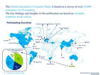 Confidential and proprietary to Deloitte 2014 Global Automotive Consumer Study
Australia Insights
8
The Global Automotive Consumer Study is based on a survey of over 23,000
consumers in 19 countries.
The key findings and insights in this publication are based on Australia
responses to the survey.
Participating Countries
Australia
India
China
Japan
Korea
Argentina
Brazil
South Africa
Canada
Turkey
Italy
France
United Kingdom Germany
Czech Republic
Belgium
Netherlands
United States
Gen Y,
33%
Gen X,
20%
Baby
Boomer,
35%
Other,
12%
Over 1,000 respondents
in Australia
Mexico
 