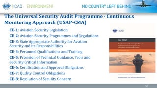 GLOBAL AVIATION SECURITY ISSUES _Dr. Afen Sena_2023.pptx