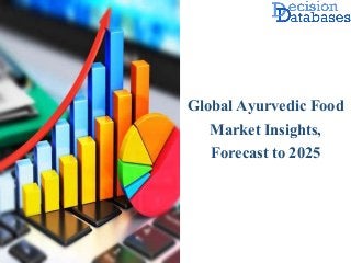 Global Ayurvedic Food
Market Insights,
Forecast to 2025
 