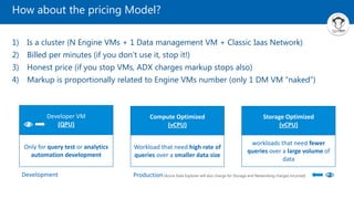 How about the pricing Model?
1) Is a cluster (N Engine VMs + 1 Data management VM + Classic Iaas Network)
2) Billed per minutes (if you don’t use it, stop it!)
3) Honest price (if you stop VMs, ADX charges markup stops also)
4) Markup is proportionally related to Engine VMs number (only 1 DM VM “naked”)
Developer VM
(QPU)
Compute Optimized
(vCPU)
Storage Optimized
(vCPU)
Only for query test or analytics
automation development
Production(Azure Data Explorer will also charge for Storage and Networking charges incurred)
Workload that need high rate of
queries over a smaller data size
workloads that need fewer
queries over a large volume of
data
Development
 