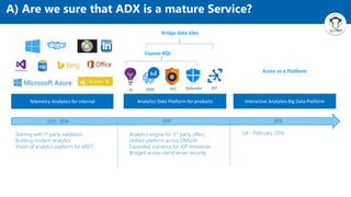 A) Are we sure that ADX is a mature Service?
Telemetry Analytics for internal Analytics Data Platform for products
AI OMS ASC Defender IOT
Interactive Analytics Big Data Platform
2015 - 2016
Starting with 1st party validation
Building modern analytics
Vision of analytics platform for MSFT
2019
Analytics engine for 3rd party offers
Unified platform across OMS/AI
Expanded scenarios for IOT timeseries
Bridged across client/server security
2017
GA - February 2019
 