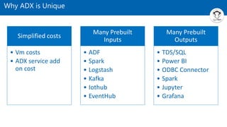 Why ADX is Unique
Simplified costs
• Vm costs
• ADX service add
on cost
Many Prebuilt
Inputs
• ADF
• Spark
• Logstash
• Kafka
• Iothub
• EventHub
Many Prebuilt
Outputs
• TDS/SQL
• Power BI
• ODBC Connector
• Spark
• Jupyter
• Grafana
 