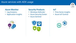 Azure services with ADX usage
Azure Monitor
• Log Analytics
• Application Insights
Security Products
• Windows Defender
• Azure Security Center
• Azure Sentinel
IoT
• Time Series Insights
• Azure IoT Central
 