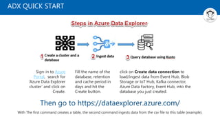 ADX QUICK START
Then go to https://dataexplorer.azure.com/
Sign-in to Azure
Portal, search for
‘Azure Data Explorer
cluster’ and click on
Create.
Fill the name of the
database, retention
and cache period in
days and hit the
Create button.
click on Create data connection to
load/ingest data from Event Hub, Blob
Storage or IoT Hub, Kafka connector,
Azure Data Factory, Event Hub, into the
database you just created.
With The first command creates a table, the second command ingests data from the csv file to this table (example).
 