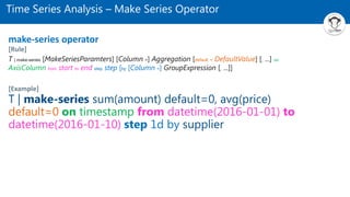 Time Series Analysis – Make Series Operator
T | make-series sum(amount) default=0, avg(price)
default=0 on timestamp from datetime(2016-01-01) to
datetime(2016-01-10) step 1d by supplier
T | make-series [MakeSeriesParamters] [Column =] Aggregation [default = DefaultValue] [, ...] on
AxisColumn from start to end step step [by [Column =] GroupExpression [, ...]]
make-series operator
[Rule]
[Example]
 