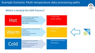 • seconds freshness, days retention
• in-mem aggregated data
• pre-defined standing queries
• split-seconds query performance
• data viewing
Hot
• minutes freshness, months retention
• raw data
• ad-hoc queries
• seconds-minutes query perf
• data exploration
Warm
• hours freshness, years retention
• raw data
• programmatic batch processing
• minutes-hours query perf
• data manipulation
Cold
• in-mem cube
• stream analytics
• …
• column store
• Indexing
• …
• distributed file system
• map reduce
• …
Example Scenario: Multi-temperature data processing paths
Where is located the ADX Process?
 