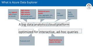 What is Azure Data Explorer
Any append-
only stream
of records
Relational query
model:
Filter, aggregate, join,
calculated columns, …
Fully-
managed
Rapid iterations to
explore the data
High volume
High velocity
High variance
(structured, semi-
structured, free-text)
PaaS,
Vanilla,
Database
Purposely built
 