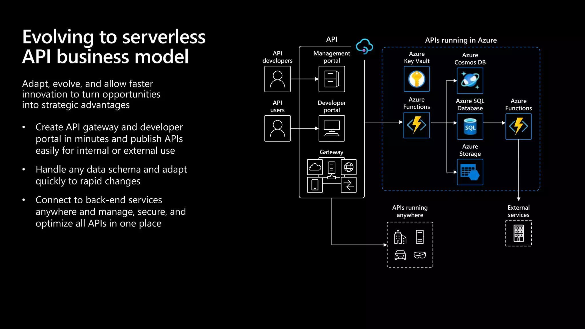 Evolving to serverless
API business model
Adapt, evolve, and allow faster
innovation to turn opportunities
into strategic advantages
• Create API gateway and developer
portal in minutes and publish APIs
easily for internal or external use
• Handle any data schema and adapt
quickly to rapid changes
• Connect to back-end services
anywhere and manage, secure, and
optimize all APIs in one place
API
API
developers
API
users
Developer
portal
Gateway
APIs running in Azure
Azure
Cosmos DB
Azure SQL
Database
Azure
Storage
Azure
Functions
APIs running
anywhere
External
services
Management
portal
Azure
Functions
Azure
Key Vault
 