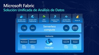 Global Azure Lima 2024 - Integración de Datos con Microsoft Fabric | PDF